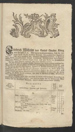 Friedrich Wilhelm von Gottes Gnaden König von Preussen ...