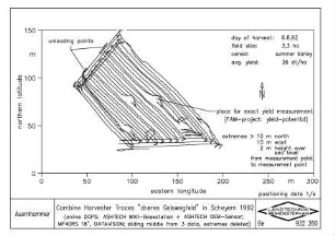Combine Harvester Traces "oberes Geiswegfeld" in Scheyern 1992 (online DGPS: ASHTECH MXII - Basestation + ASHTECH OEM - Sensor, MF40RS 18, DATAVISION, sliding middle from 3 data, extremes deleted)