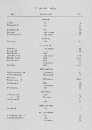 Dynastic Index-English