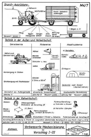 Verbesserte Mechanisierung, Vorschlag I - III