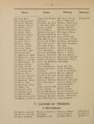 30-33, V. Studirende der Philosophie