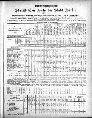 1901,1: 1901. I