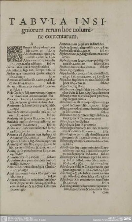 TABVLA INSIgniorum rerum hoc uolumine contentarum.
