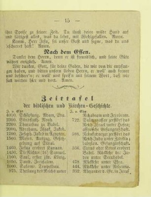 Zeittafel der biblischen und Kirchen-Geschichte