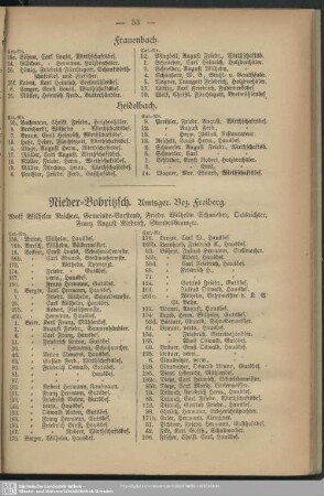 Nieder- Bobritzsch. Amtsger. Bez. Freiberg