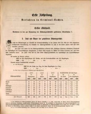 Mittheilungen zur Statistik der Strafrechtspflege im Königreiche Hannover : während d. Jahres .... 1857/58 (1860)