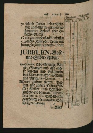 Jubelen, Gold- und Silber-Arbeit