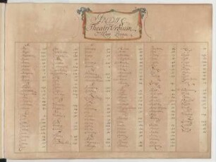 Register : Theatri urbii, pars prima / [Johann George Starck]