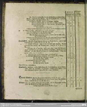 Edictal-Citation - Eydliches Verhör