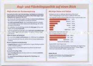 Flugblatt der CDU mit einer Übersicht über die Asyl- und Flüchtlingspolitik