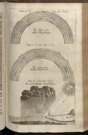 Zum 15. §. des XVI. Tituls. - Zum 18. §. des XVI. Tituls.