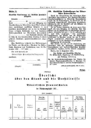 Statistische Nachweisungen der Bäuerlichen Frauenschulen : [Erziehung] ; [Amtliche Erlasse] ; [Amtlicher Teil]