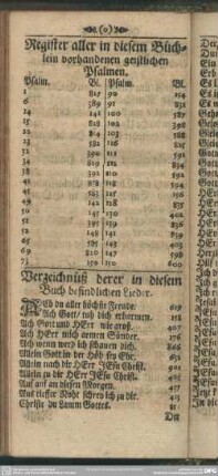 Register aller in diesem Büchlein vorhandenen geistliche Psalmen
