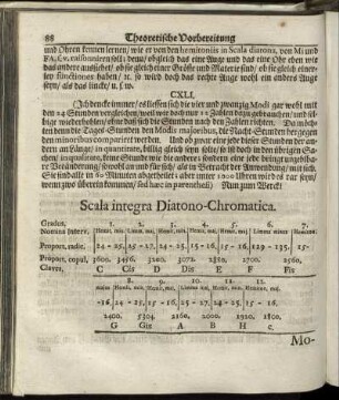 Scala integra Diatono-Chromatica.