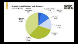 KI im Einsatz für die inhaltliche Erschließung - ein Erfahrungsbericht aus der Deutschen Nationalbibliothek