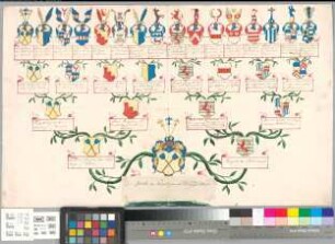 Proband: Boeselager, Isabella von; Vater: Boeselager, Friedrich Joseph von; Mutter: Belderbusch, Augusta von: Clarenberg, Stift
