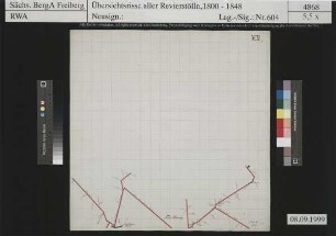 Thelersberger Erbstolln zu Linda