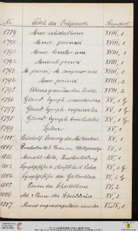 Präparate Nr. 1801-1900