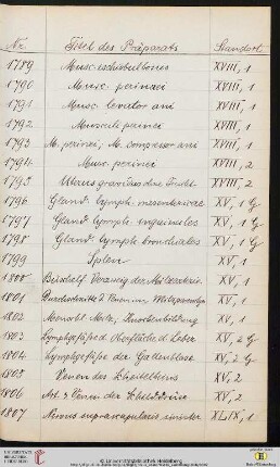 Präparate Nr. 1801-1900