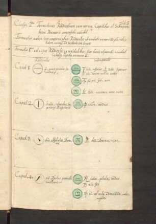 Clavis. 2da Formationes Radicalium cum eorum Capitibus et Subsequentium Numeris compositis exhibet