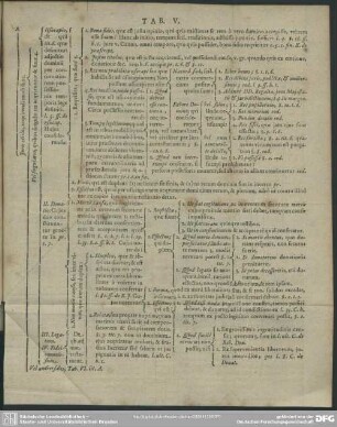 Tab. V. [Lib. II.]