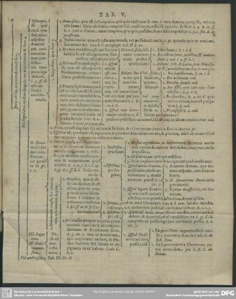 Tab. V. [Lib. II.]