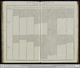 NEUNTE TAFEL. Verfolg der Metalle