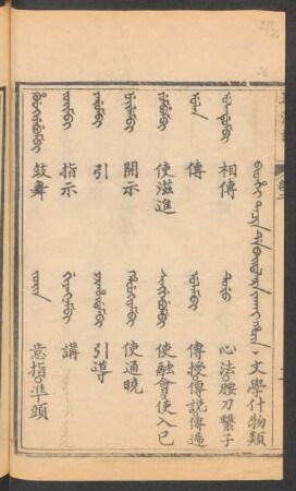 Bithei tacin de baitalara jakai hacin = 文學什物類