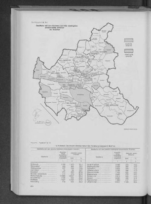 Schaubild 6c: Stadtteile mit den höchsten und den niedrigsten prozentualen Anteilen der Arbeiter