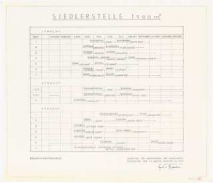 Siedlerstelle 1500 qm: Bewirtschaftungsplan