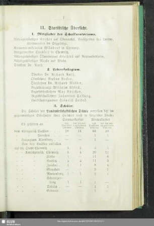 II. Statistische Übersicht
