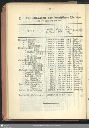 Die Einzelstaaten des deutschen Reichs : nach der Zählung von 1890