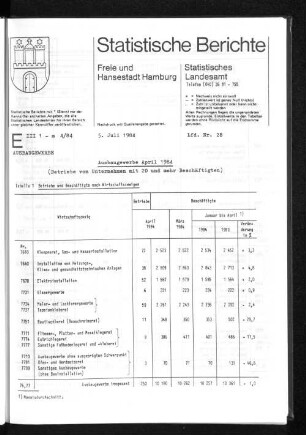 Ausbaugewerbe April 1984 : Lfd. Nr. 28