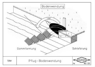 Pflug - Bodenwendung