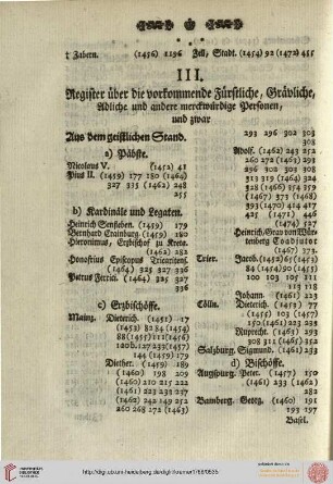 Register über Personen