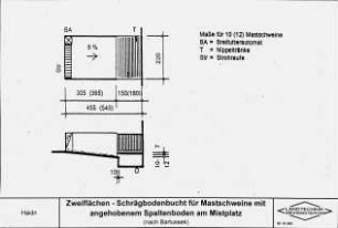 Zweiflächen - Schrägbodenbucht für Mastschweine mit angehobenem Spaltenboden am Mistplatz (nach Bartussek)