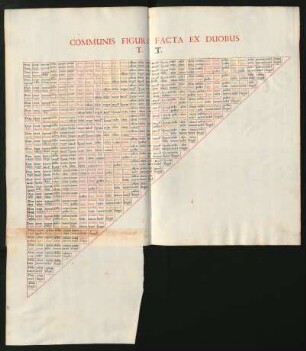 Communis Figura T., Facta Ex Duobus T.