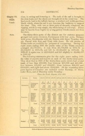 Thána sea trade, Exports, 1874-1881