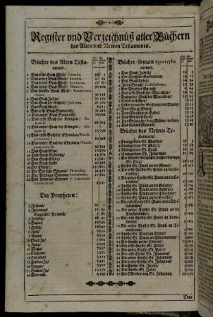 Register und Verzeichnüß aller Büchers des Alten und Newen Testaments.