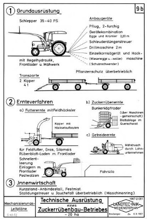 Technische Ausrüstung eines Zuckerrübenbau-Betriebes ~ 2 ha,