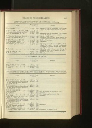 Chronological List of Lieutnant-Governors of the of Bengal