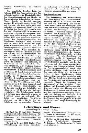 Lehrgänge und Kurse