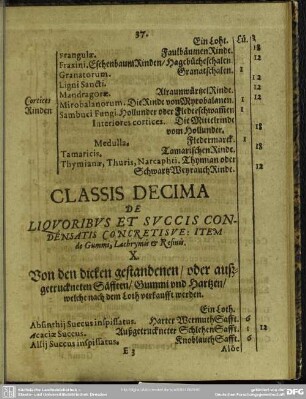 Classis Decima De Liquoribus Et Succis Condensatis Concretisve