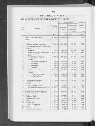 Ausgewählte Bevölkerungsdaten für die Metropolregion Hamburg am 31. Dezember 1992
