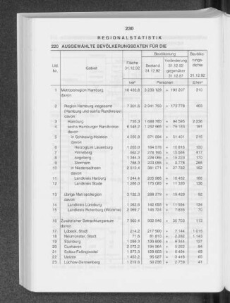 Ausgewählte Bevölkerungsdaten für die Metropolregion Hamburg am 31. Dezember 1992