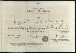 Nro. V. Genealogia Hilmars von Münchhausen des Obristen Descendenten.
