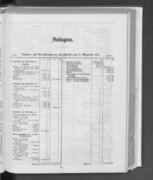 Gewinn- und Verlustrechnung, abgeschlossen am 31. Dezember 1911.