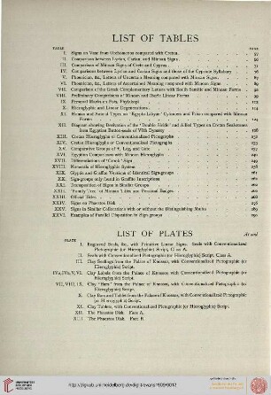 List of tables / List of plates