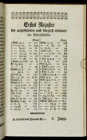 Erstes Register der angeführten und kürzlich erläuterten Schriftstellen.
