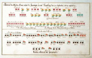 WHK 4 Französisch-Holländischer Krieg von 1672-1678: Schlachtordnung der kaiserlichen Armee gegen die Franzosen bei Straßburg, 24. September 1674